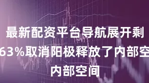 最新配资平台导航展开剩余63%取消阳极释放了内部空间